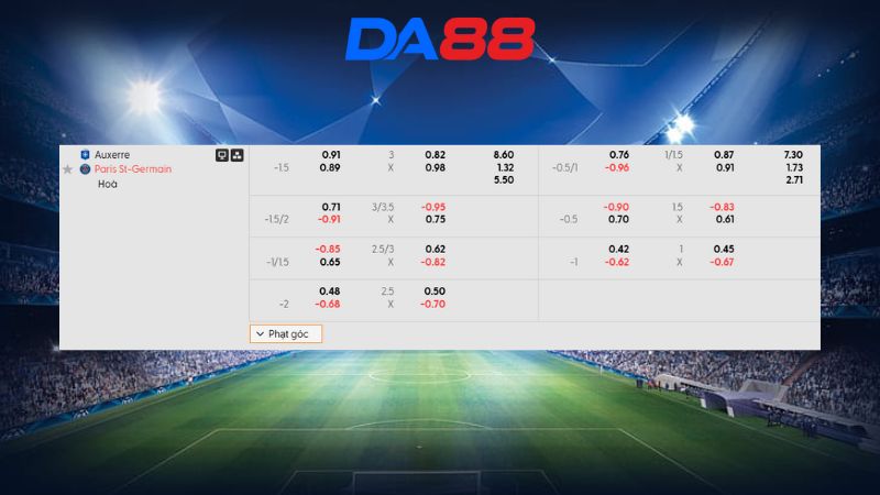 Bảng kèo Auxerre vs PSG 02h00 ngày 24/01/2026