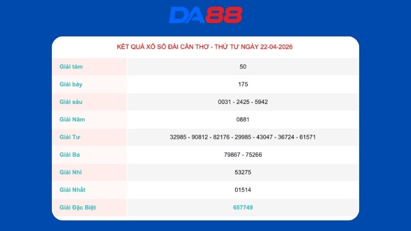 Kết quả xổ số Cần Thơ ngày 22/4/2026