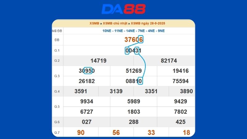 Dự đoán kết quả xsmb lô bạch thủ hôm nay 29/9/2025