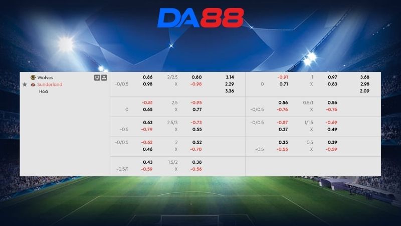 Bảng kèo Wolves vs Sunderland 21h00 ngày 02/05/2026