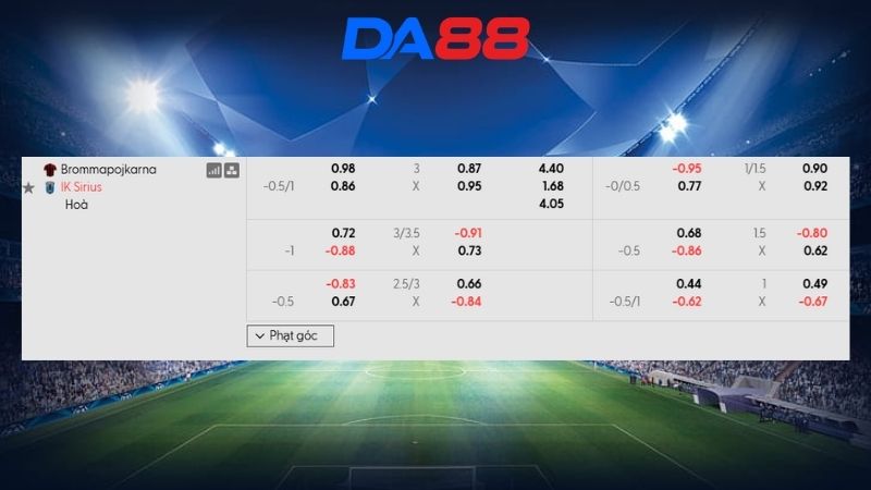 Bảng kèo Brommapojkarna vs Sirius 21h30 ngày 12/07/2026