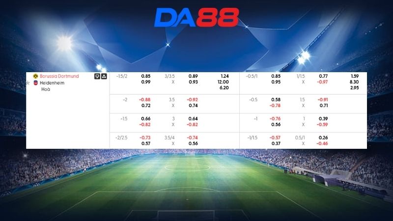 Bảng kèo Dortmund vs Heidenheim 23h30 ngày 01/02/2026