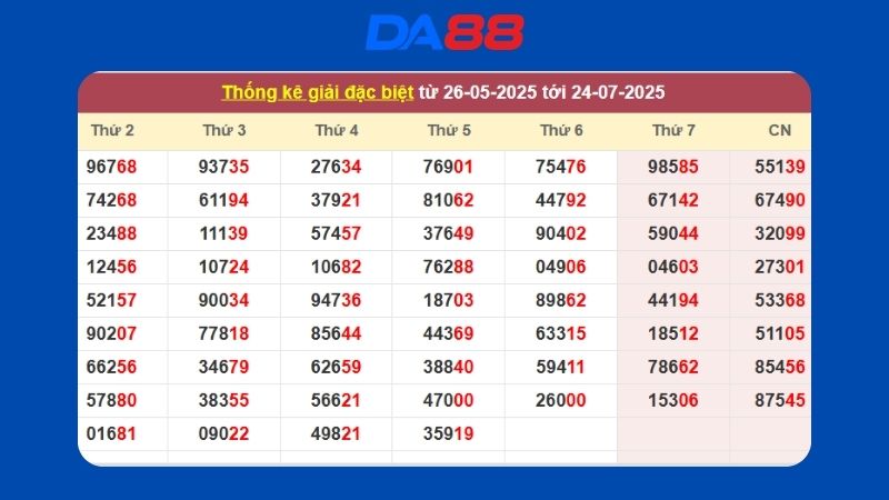 Dự đoán kết quả xsmb lô bạch thủ hôm nay 18/04/2026