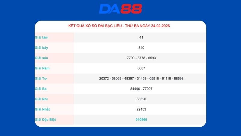 Kết quả xổ số Bạc Liêu ngày 24/02/2026