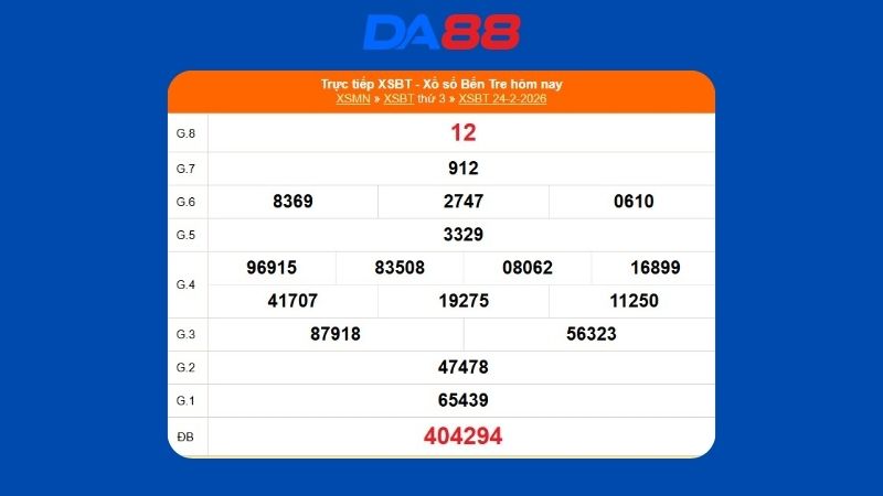 Kết quả xổ số Bến Tre ngày 24/02/2026