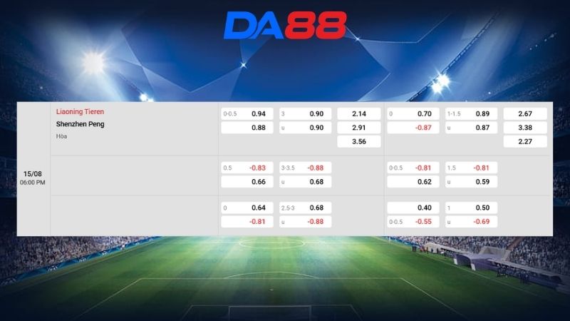 Bảng kèo Liaoning Tieren vs Shenzhen Peng 18h00 ngày 15/08/2026
