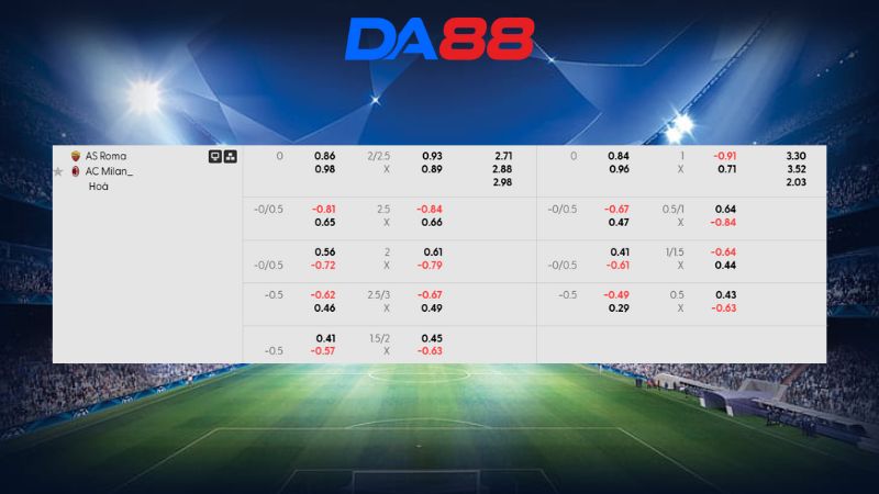 Bảng kèo AS Roma vs AC Milan 02h45 ngày 26/01/2026