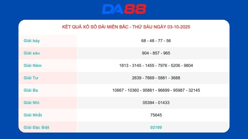 Kết quả xổ số miền Bắc ngày 03/10/2025