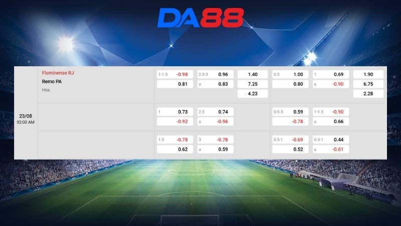 Bảng kèo Fluminense RJ vs Remo PA 02h00 ngày 23/08/2026