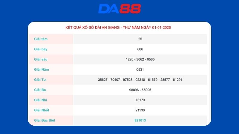 Kết quả xổ số An Giang ngày 1/1/2026