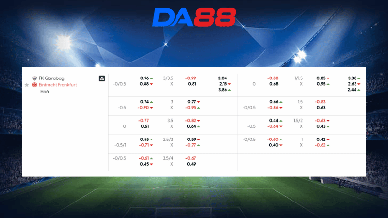 Bảng kèo Qarabag vs Eintracht Frankfurt 00h45 ngày 22/01/2026