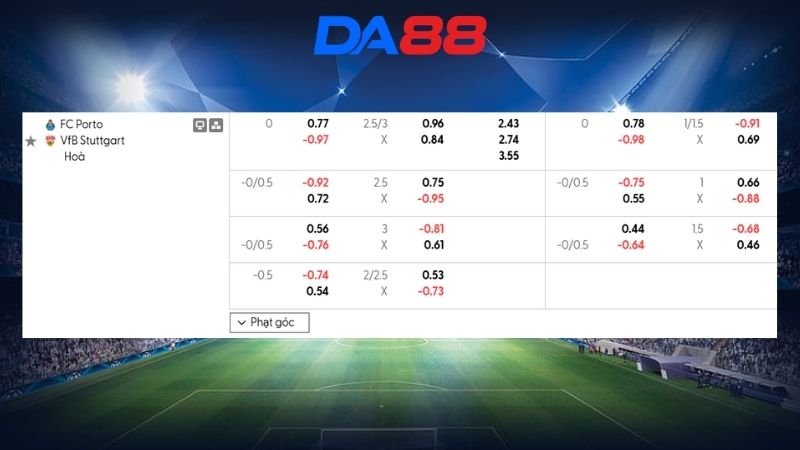 Bảng kèo FC Porto vs Stuttgart