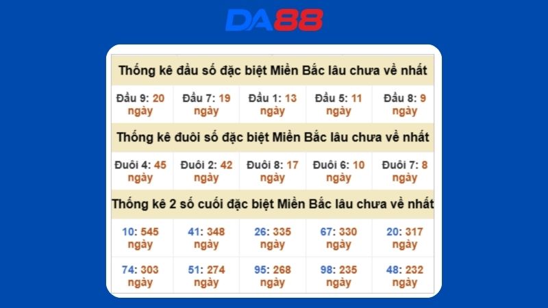 Dự đoán kết quả xsmb lô bạch thủ hôm nay 12/10/2025