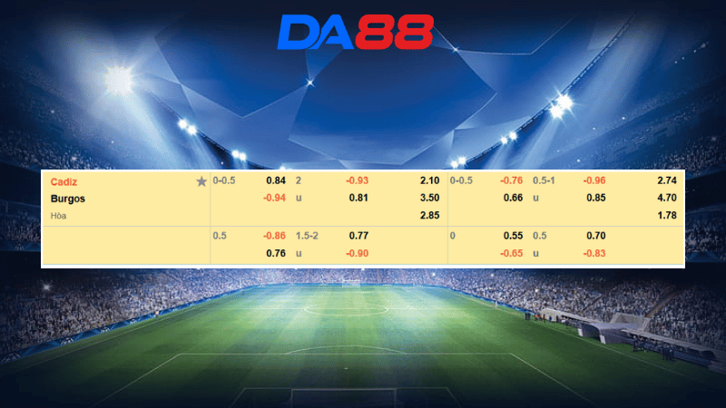 Bảng kèo Cadiz vs Burgos 01h30 ngày 21/10/2025