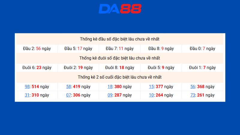 Dự đoán kết quả xsmb phương pháp chuỗi loto ngày 04/08/2026