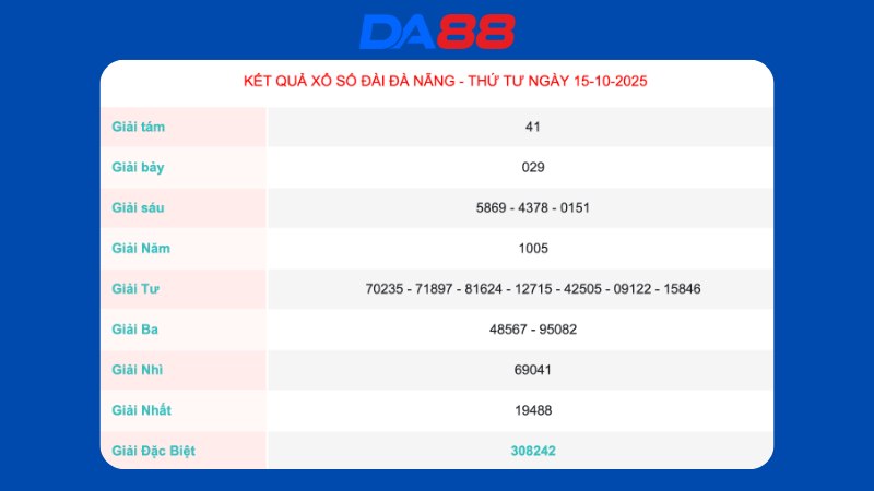 Kết quả xổ số Đà Nẵng ngày 15/10/2025