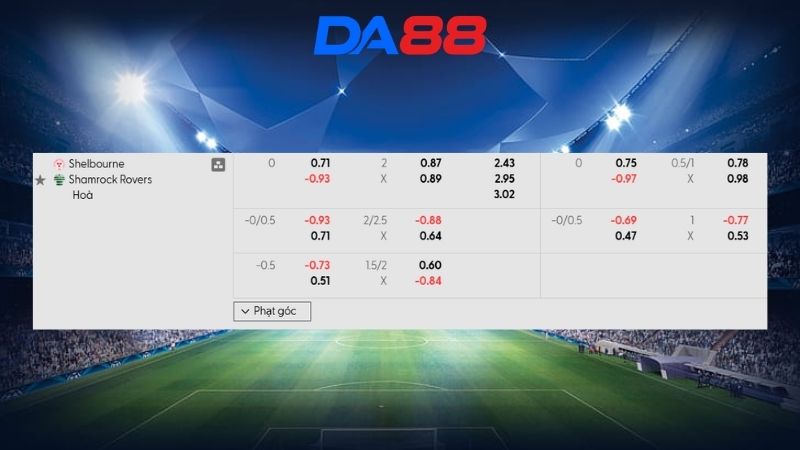 Bảng kèo Shelbourne vs Shamrock Rovers 02h45 ngày 10/03/2026