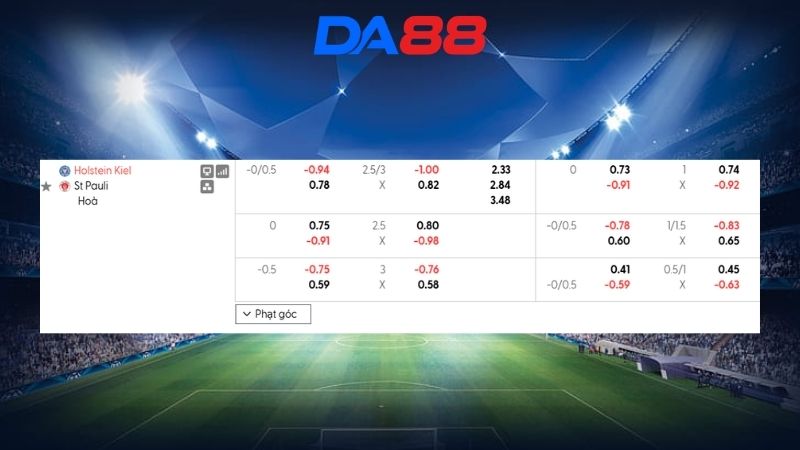 Bảng kèo Holstein Kiel vs St Pauli 23h30 ngày 14/08/2026