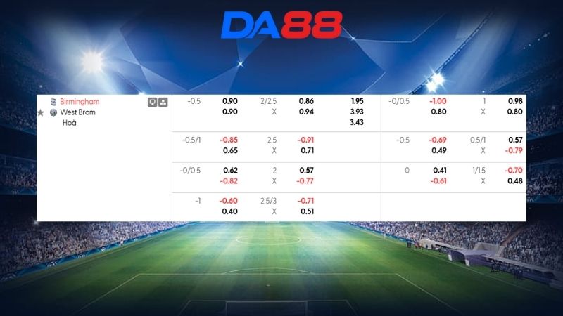 Bảng kèo Birmingham vs West Brom 03h00 ngày 11/02/2026