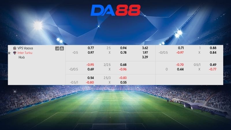 Bảng kèo VPS Vaasa vs Inter Turku ngày 22h00 ngày 30/06/2026