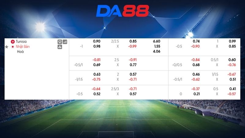 Bảng kèo Tunisia vs Nhật Bản