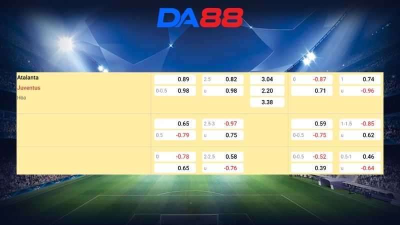 Bảng kèo Atalanta vs Juventus 01h45 ngày 12/04/2026