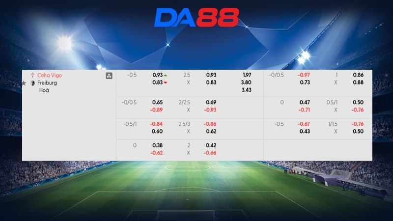 Bảng kèo Celta Vigo vs Freiburg 23h45 ngày 16/04/2026