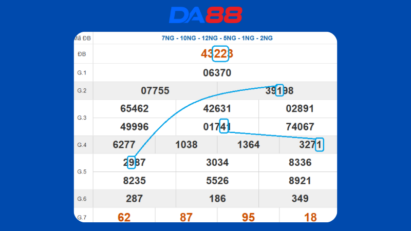 Dự đoán kết quả xsmb lô bạch thủ hôm nay 27/9/2025