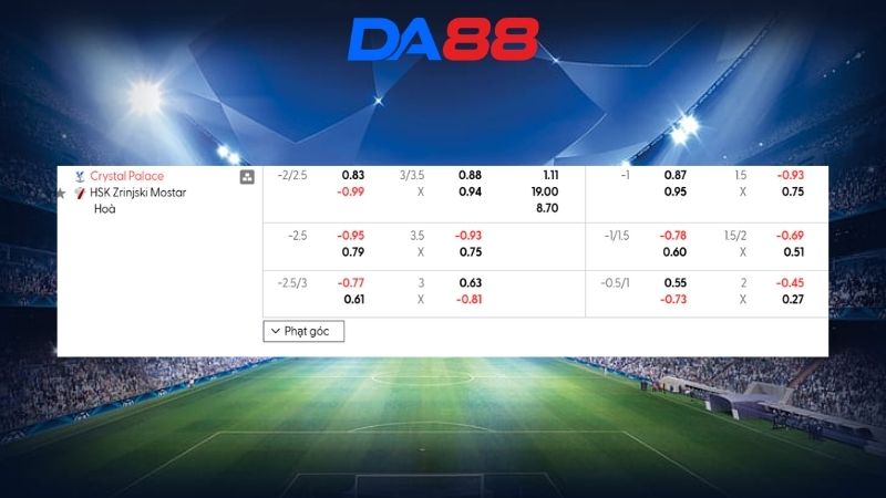 Bảng kèo Crystal Palace vs HSK Zrinjski Mostar 03h00 ngày 27/02/2026