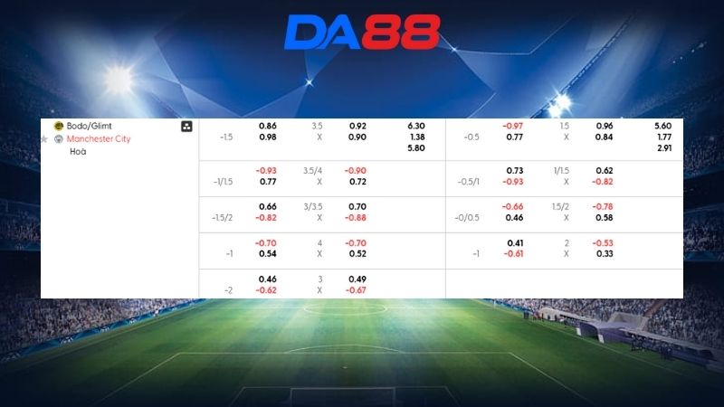Bảng kèo Bodo Glimt vs Manchester City