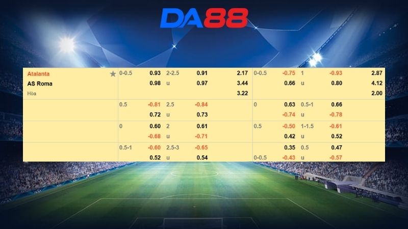 Bảng kèo Atalanta vs AS Roma
