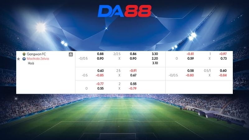 Bảng kèo Gangwon vs Machida Zelvia 17h00 ngày 03/03/2026