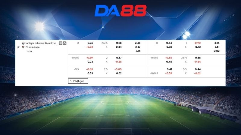Bảng kèo Independiente Rivadavia vs Fluminense 07h30 ngày 07/05/2026