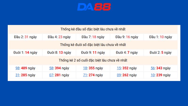Dự đoán kết quả xsmb phương pháp chuỗi loto ngày 24/06/2026