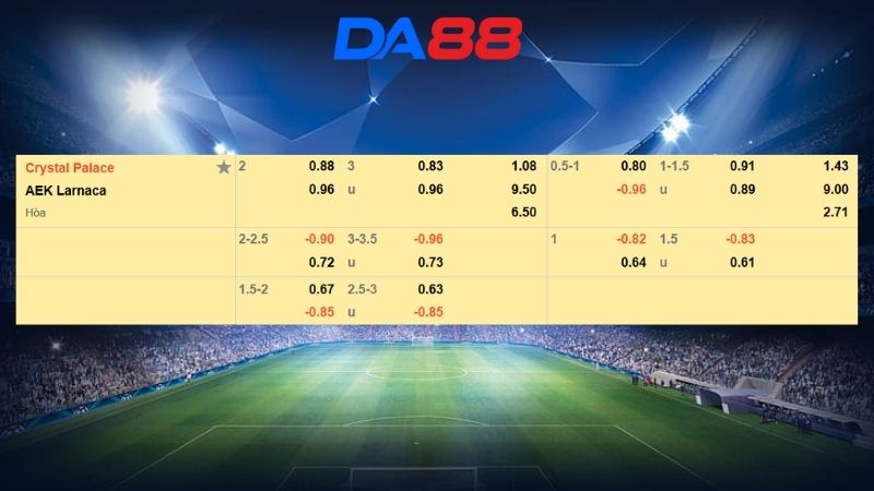 Bảng kèo Crystal Palace vs AEK Larnaca