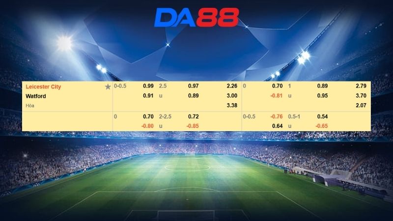 Bảng kèo Leicester City vs Watford