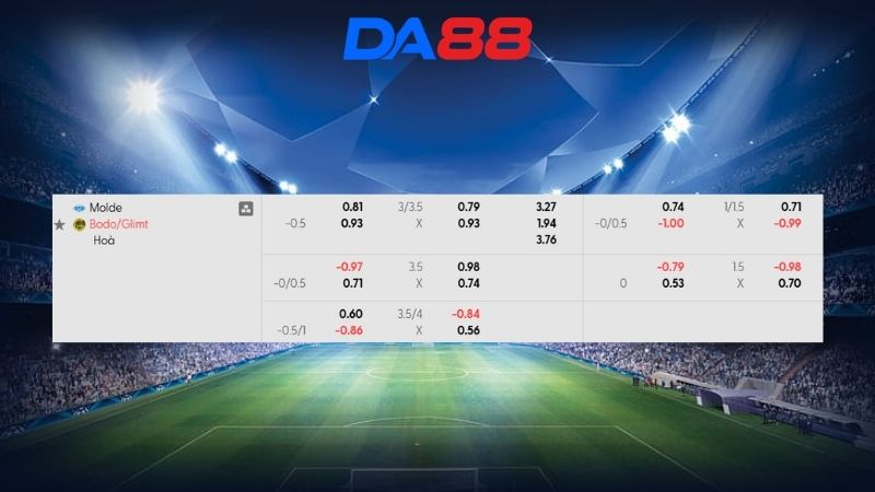 Bảng kèo Molde vs Bodo/Glimt 01h00 ngày 06/03/2026