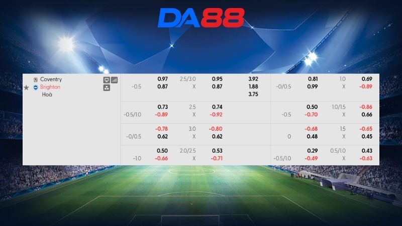 Bảng kèo Coventry vs Brighton 20h00 ngày 13/09/2026