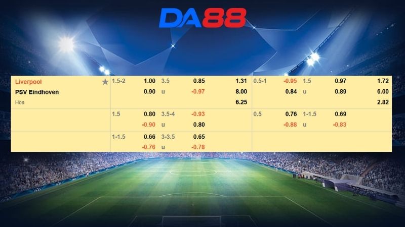 Bảng kèo Liverpool vs PSV Eindhoven