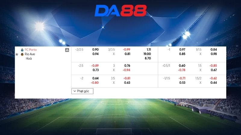 Bảng kèo FC Porto vs Rio Ave 03h00 ngày 21/02/2026