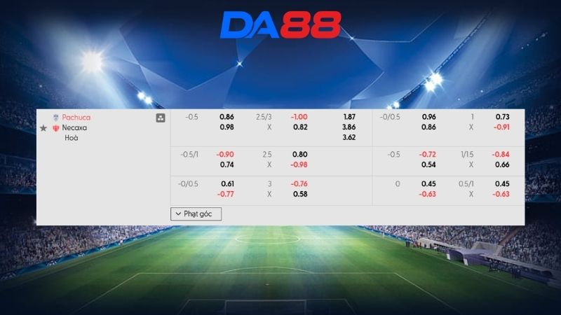 Bảng kèo Pachuca vs Necaxa 08h00 ngày 04/03/2026