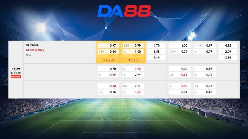Bảng kèo Sutjeska vs Kairat Almaty 02h00 ngày 16/07/2026