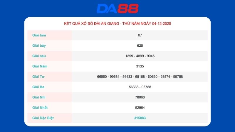 Kết quả xổ số An Giang ngày 04-12-2025