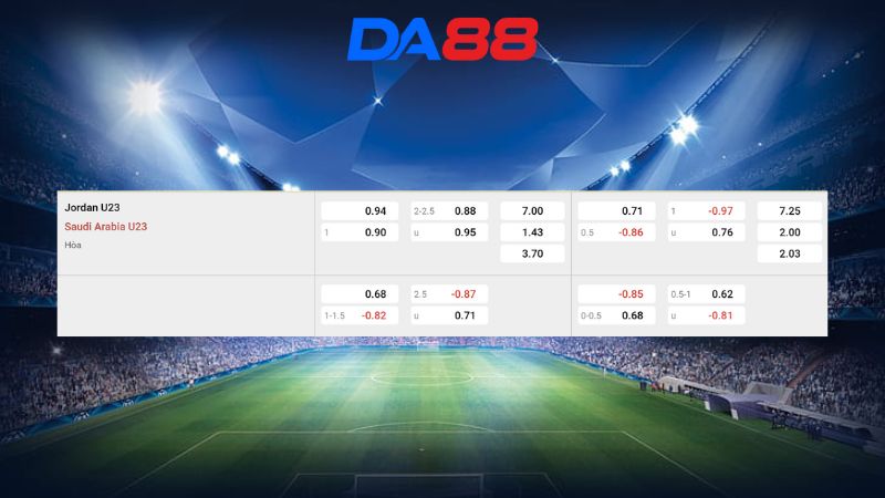 Bảng kèo U23 Jordan vs U23 Saudi Arabia 23h30 ngày 09/01/2026