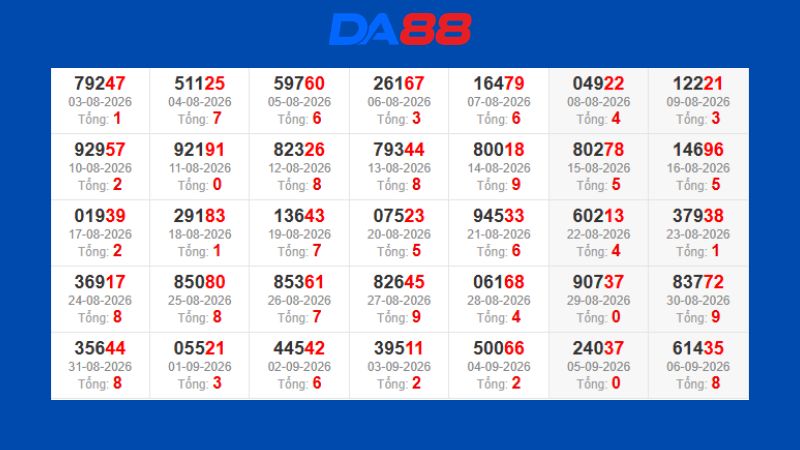 Dự đoán kết quả xsmb phương pháp chuỗi loto ngày 09/09/2026