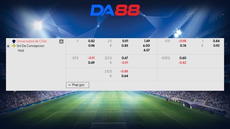 Bảng kèo U. De Chile vs U. De Concepcion 06h00 ngày 10/03/2026