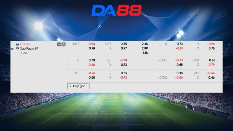Bảng kèo Gremio vs Sao Paulo 02h00 ngày 09/08/2026
