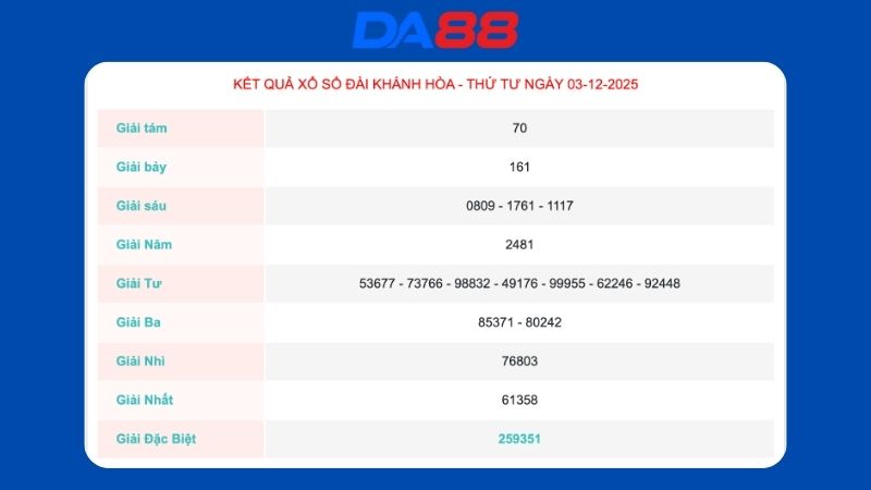 Kết quả xổ số Khánh Hoà ngày 03-12-2025