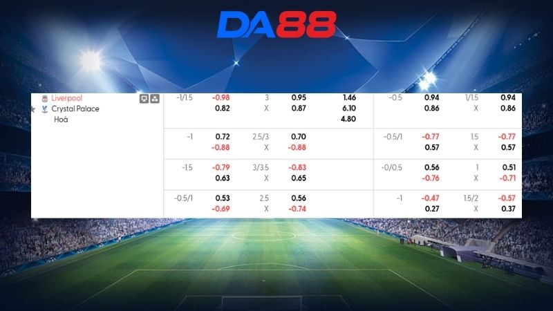Bảng kèo Liverpool vs Crystal Palace