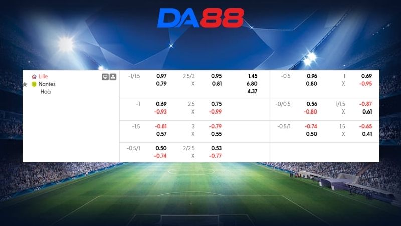 Bảng kèo Lille vs Nantes  23h15 ngày 01/03/2026